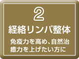 経絡リンパ整体